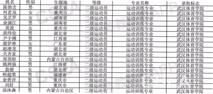 武汉体育学院：专业体育教育的优劣势与综合评价