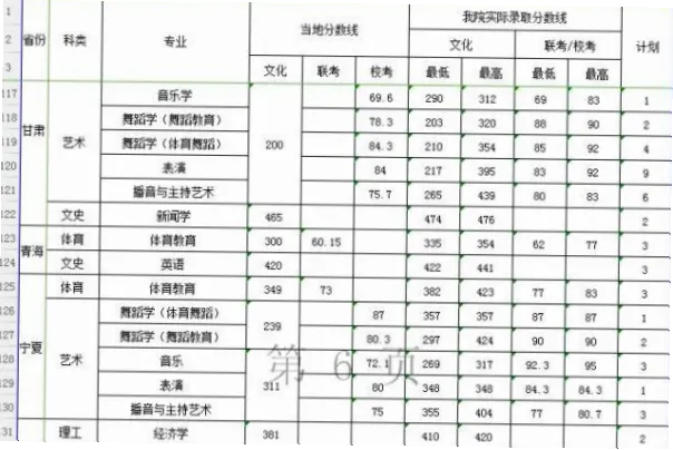 西安体育学院的优势学科和运动氛围如何？