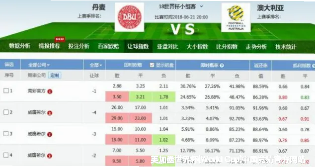 历史命中率展示